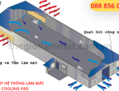 LẮP ĐẶT HỆ THỐNG ÁP SUẤT ÂM CHO NHÀ XƯỞNG – GIẢI PHÁP LÀM MÁT HIỆU QUẢ, TIẾT KIỆM CHI PHÍ