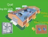 Hướng dẫn cách tính toán số lượng quạt và diện tích tấm làm mát trong hệ thống làm mát cooling pad