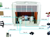 Tấm làm mát Cooling Pad cho máy làm mát công nghiệp Air Cooler 18.000 m3/h